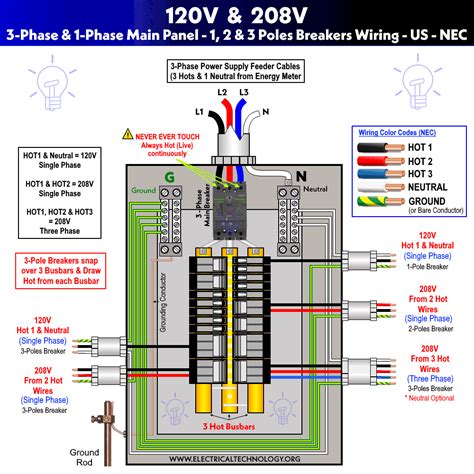 606ff45 1 8 3 Phase Sub Panel Wire Diagram